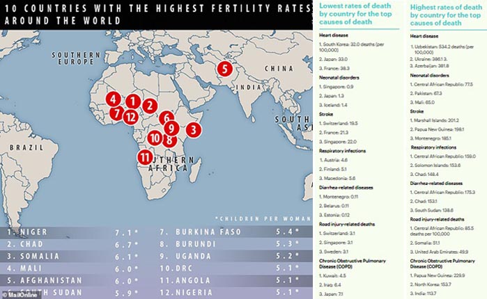 Terungkap Negara dengan Tingkat Kelahiran Tertingi di Dunia